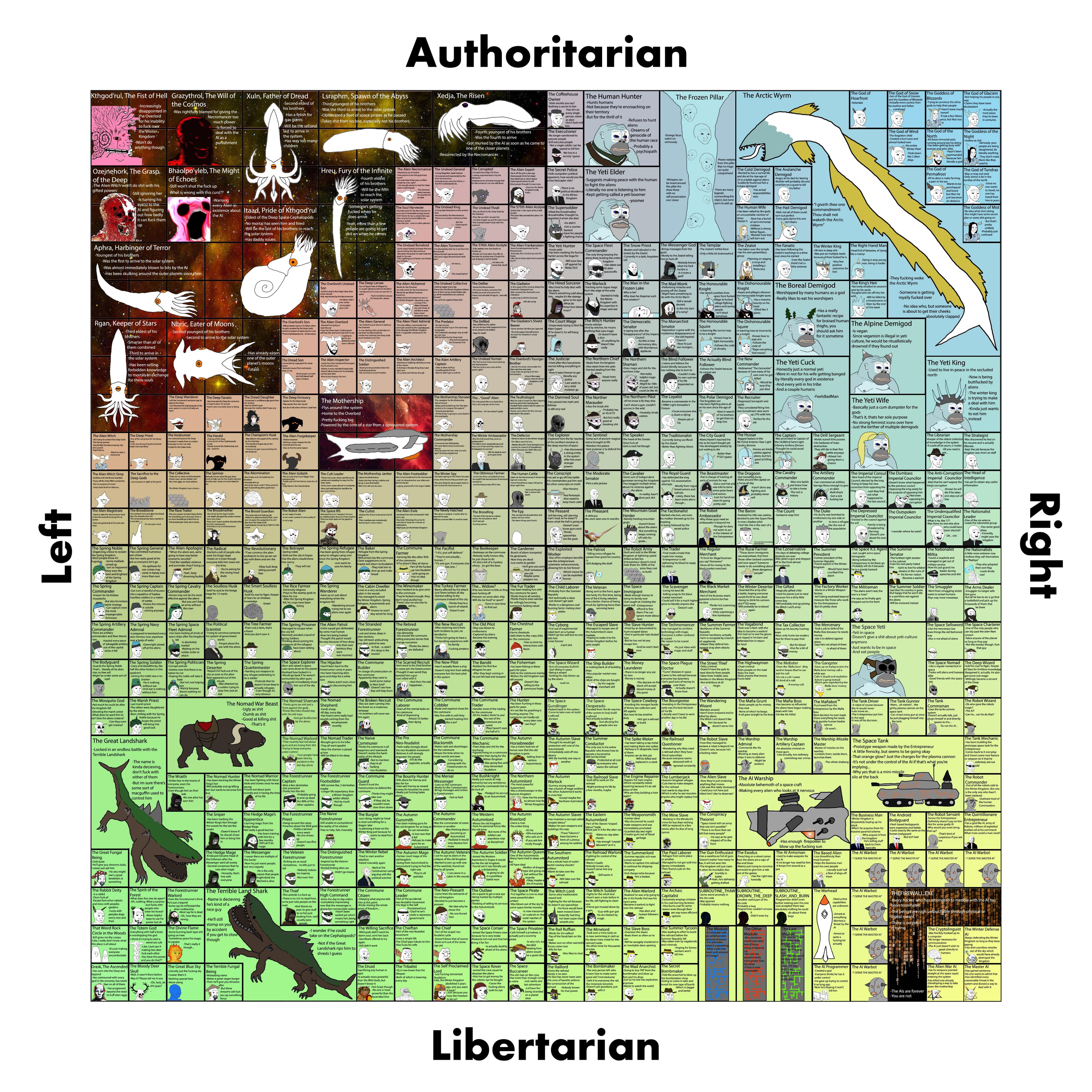 Cosmic War Political Compass