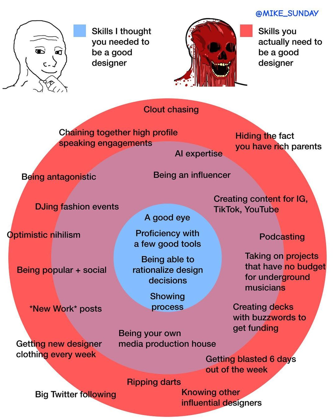 Skills You Actually Need to Be a Good Designer