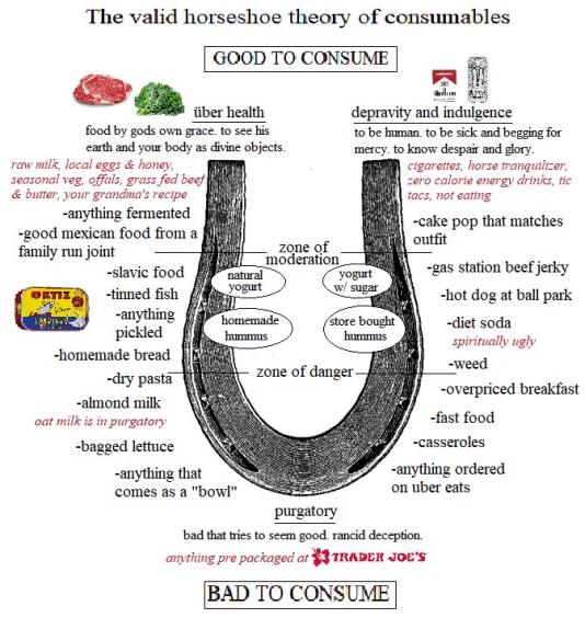 The Valid Horseshoe Theory of Consumables