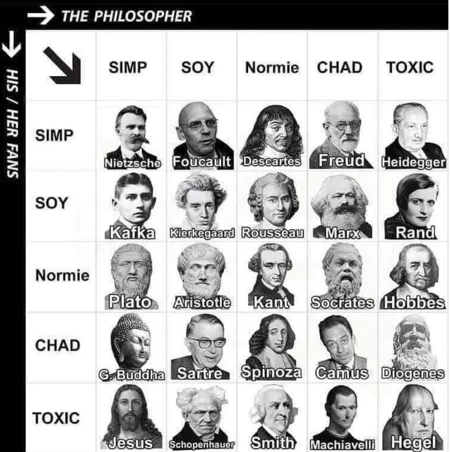 The Philosopher and His/Her Fans