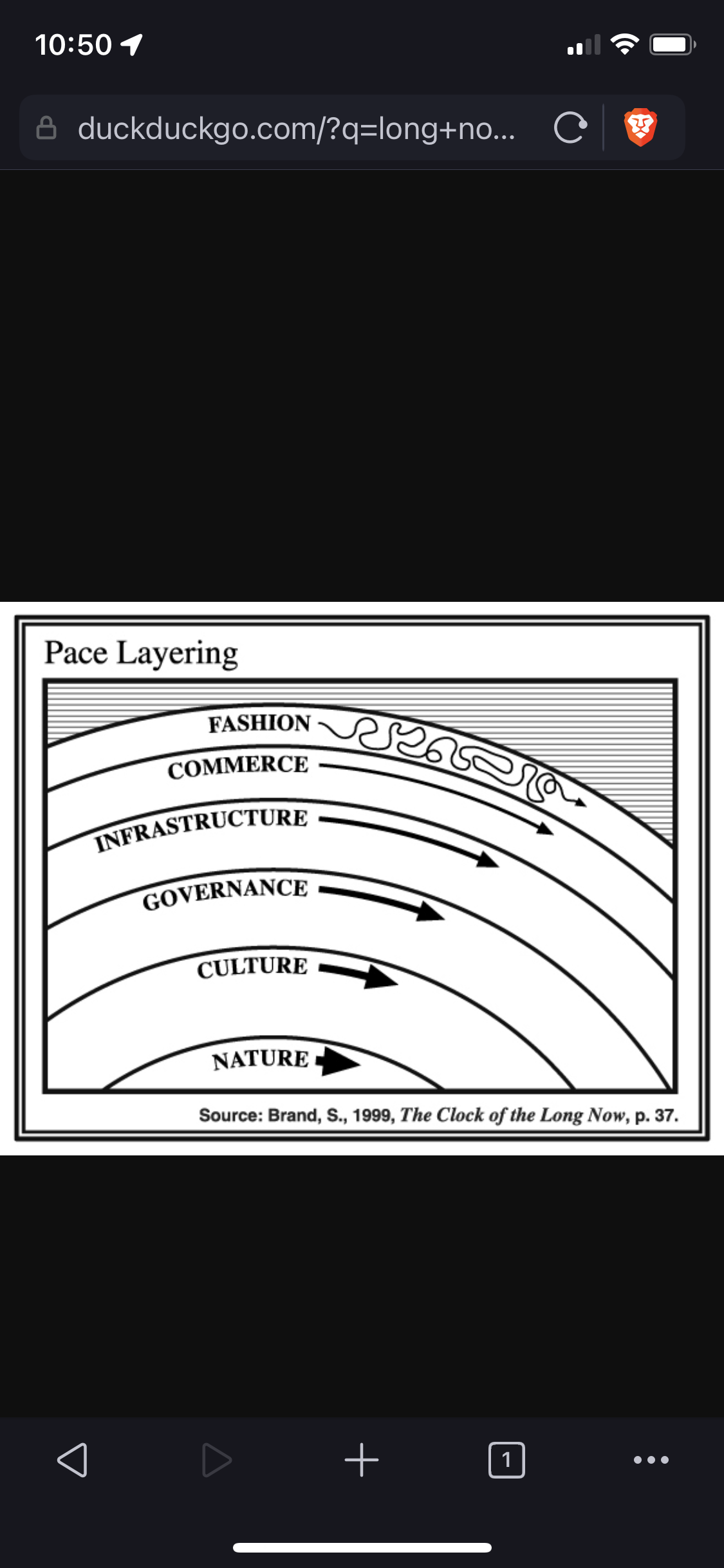 Pace Layering