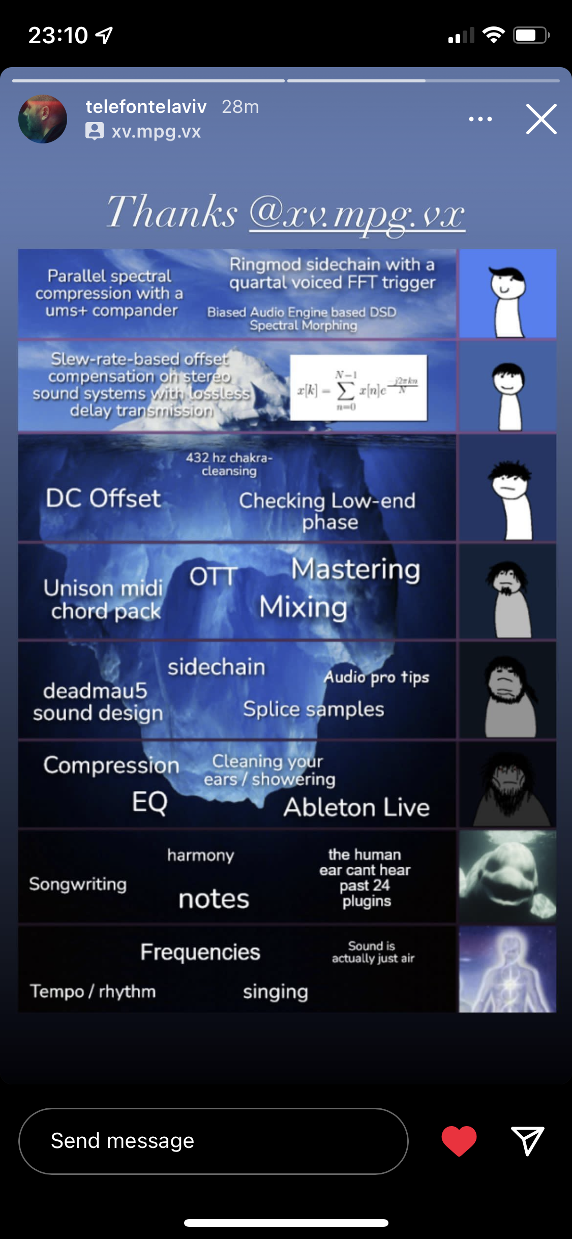 Audio Production Iceberg