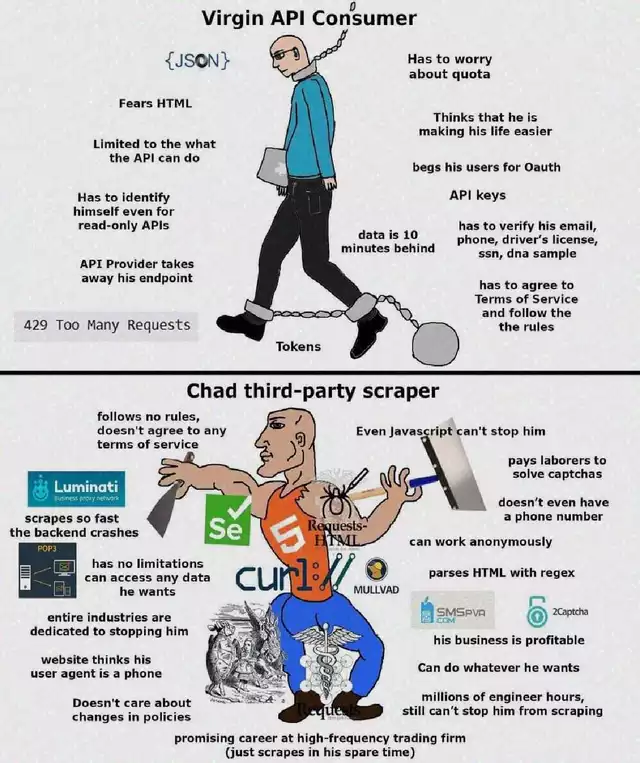 The Virgin API Consumer vs. the Chad Third-Party Scraper