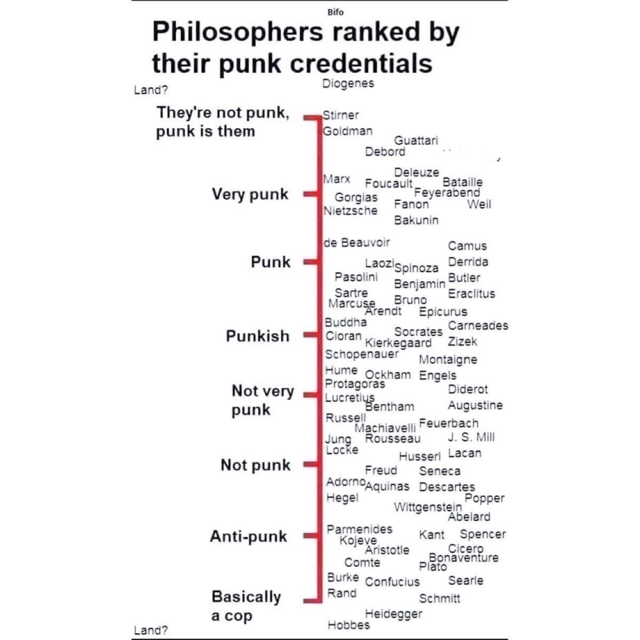 Philosophers Ranked by Their Punk Credentials