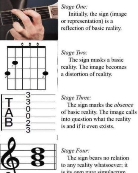 The Four Stages of the Sign (Guitar)